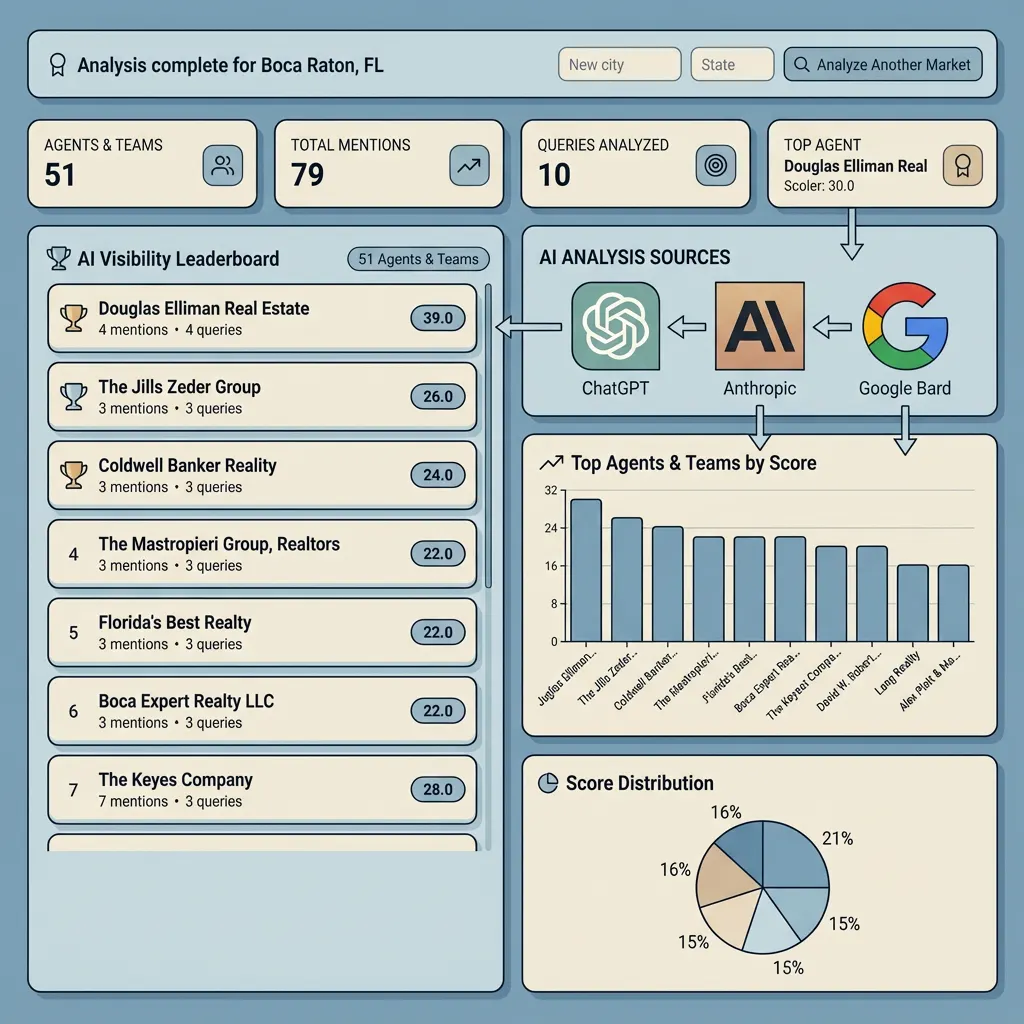 AI-Search Optimization